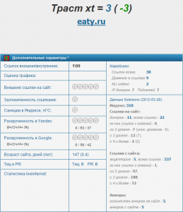 Информация о ссылках, трасте и прочем Eaty.ru