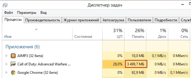 Потребление памяти Call of Duty Advanced Warfare